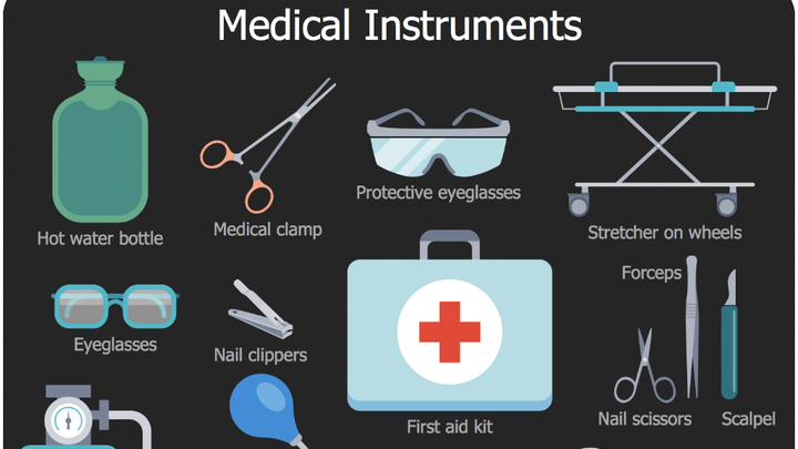 全球醫(yī)療器械行業(yè)現(xiàn)狀分析及未來機會與挑戰(zhàn)
